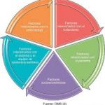 Educación Terapéutica de la Persona con Dolor: Herramientas para favorecer el autocuidado y manejo activo. Edición 1