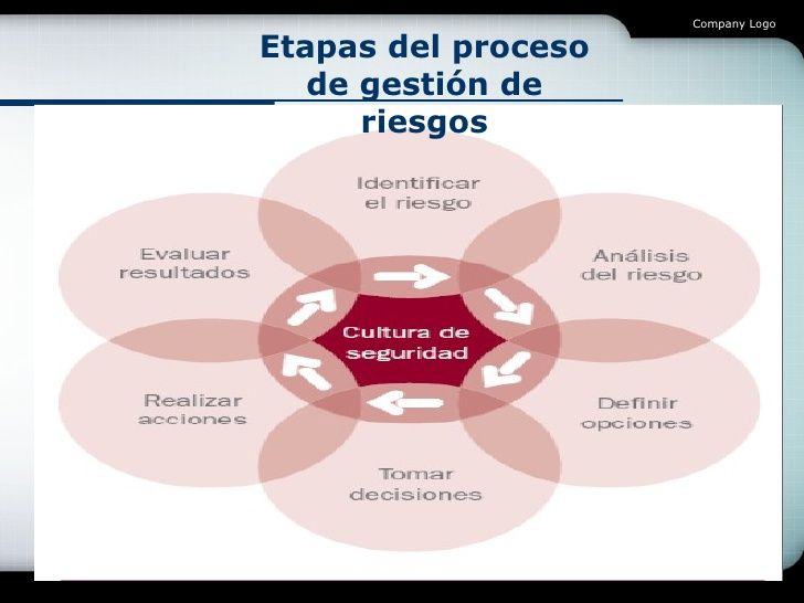 Gestión de riesgos para la seguridad del paciente