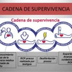REANIMACIÓN CARDIOPULMONAR Y SOPORTE VITAL AVANZADO (2 ed)