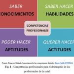 CERTIFICACIÓN Y ACREDITACIÓN DE COMPETENCIAS PROFESIONALES EN ACSA PARA PROFESIONALES DE ENFERMERÍA