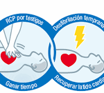 Soporte Vital Avanzado. Ed. 1