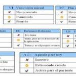 Registro enfermeros como elementos de la gestión de los cuidados en la historia digital DIRAYA. Ed. 2