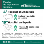 El Clínico San Cecilio logra situarse entre los 20 mejores hospitales de España tras subir 10 puestos en el Monitor de Reputación Sanitaria