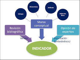 Accesos a Indicadores, Informes y Conocimiento Clínico en el Ámbito Hospitalario Ed. 1