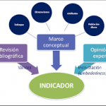 Accesos a Indicadores, Informes y Conocimiento Clínico en el Ámbito Hospitalario Ed. 1