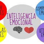 Curso  Iniciación a la Inteligencia Emocional Ed.1