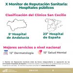 El Clínico San Cecilio se consolida entre los 25  hospitales públicos con mejor reputación de España
