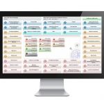SISTEMA DE LA CLASIFICACIÓN DE PACIENTES CON EL SISTEMA ESTRUCTURADO DE TRIAJE (SET). MANEJO DE LA HERRAMIENTA WEB-E.PAT. ED.1