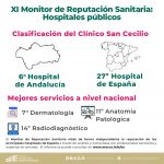 El Clínico San Cecilio ocupa el puesto 27º entre los  hospitales públicos con mejor reputación de España