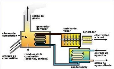 CENTRALES DE PRODUCCION TERMICA EN EL HOSPITAL UNIVERSITARIO SAN CECILIO ED. 1
