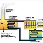 CENTRALES DE PRODUCCION TERMICA EN EL HOSPITAL UNIVERSITARIO SAN CECILIO ED. 1