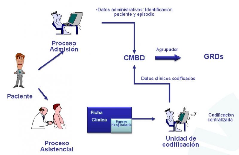 GESTIÓN CLÍNICA AVANZADA: MÉTRICAS EN EL CMBD, DE LOS INDICADORES TRADICIONALES AL USO DE MACHINE LEARNING. Edi.1